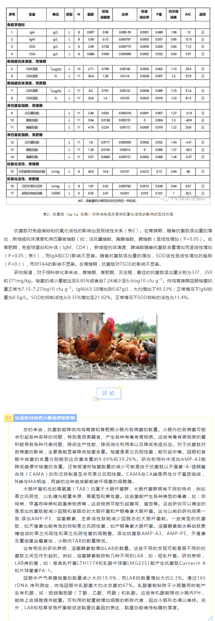 抗菌肽對肉雞腸道菌群、免疫應答及抗氧化活性影響的薈萃分析_03